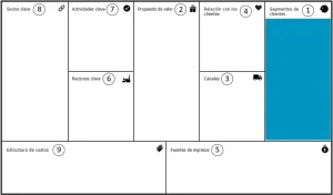 Segmento de clientes