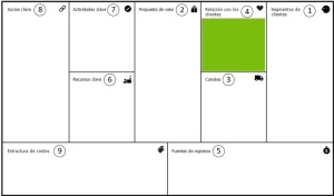 Relación con los clientes