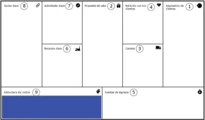 09-canvas-estructura-de-costos